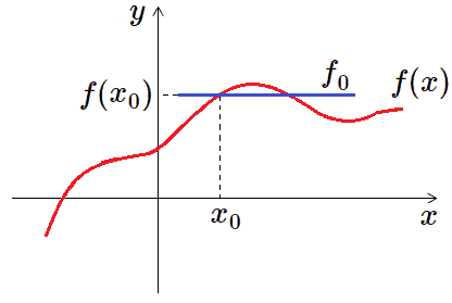 Zero degree approximation