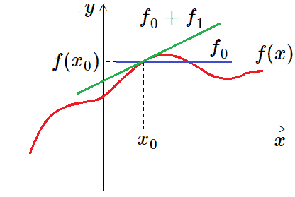 First degree approximation