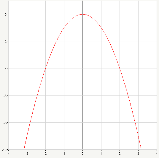 parabola opening down