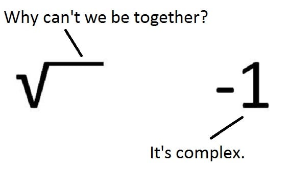 Imaginary unit and square root Imaginary unit and square root