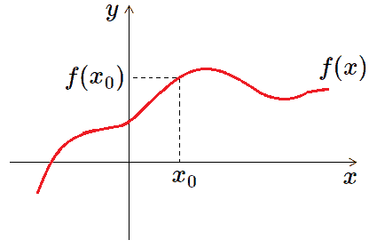 Initial function