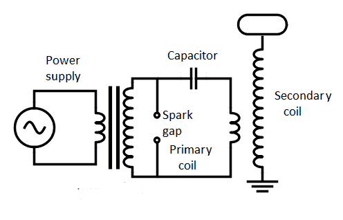 Tesla coil construction