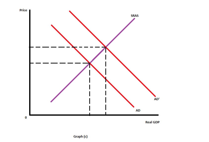 Answer in Macroeconomics for Bawa #239029