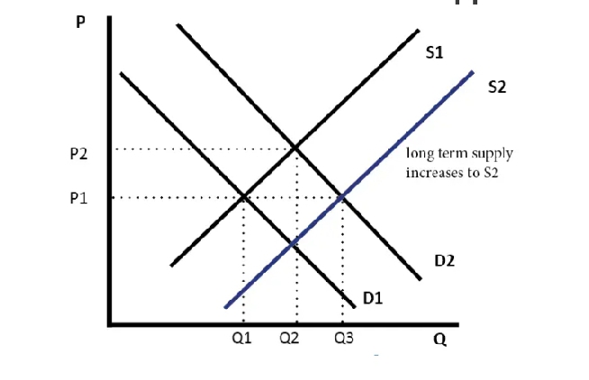 Answer in Microeconomics for Fastcar #221619
