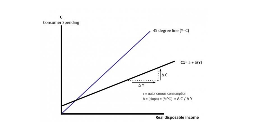 Answer in Macroeconomics for Gcina 251813