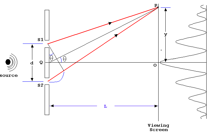 Answer in Optics for Sneha #181396