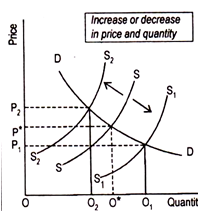 Answer in Microeconomics for sarabeez #249674