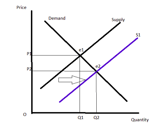 Answer in Microeconomics for Anisha Kumar #231621