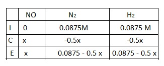 Answer In General Chemistry For Richa