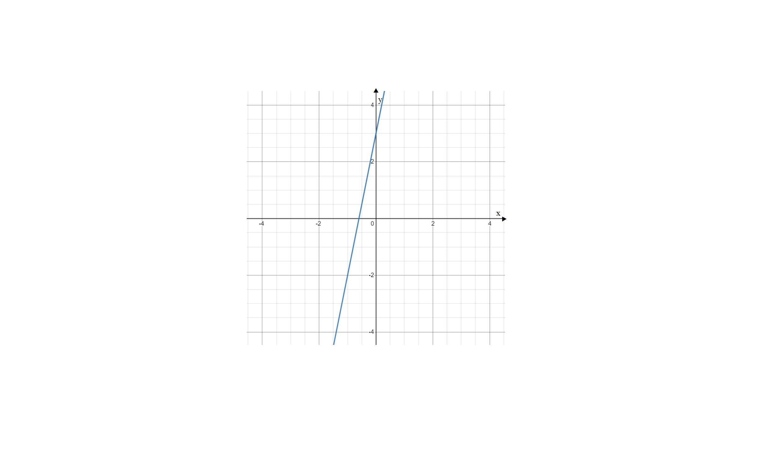 answer-in-algebra-for-kleve-254238