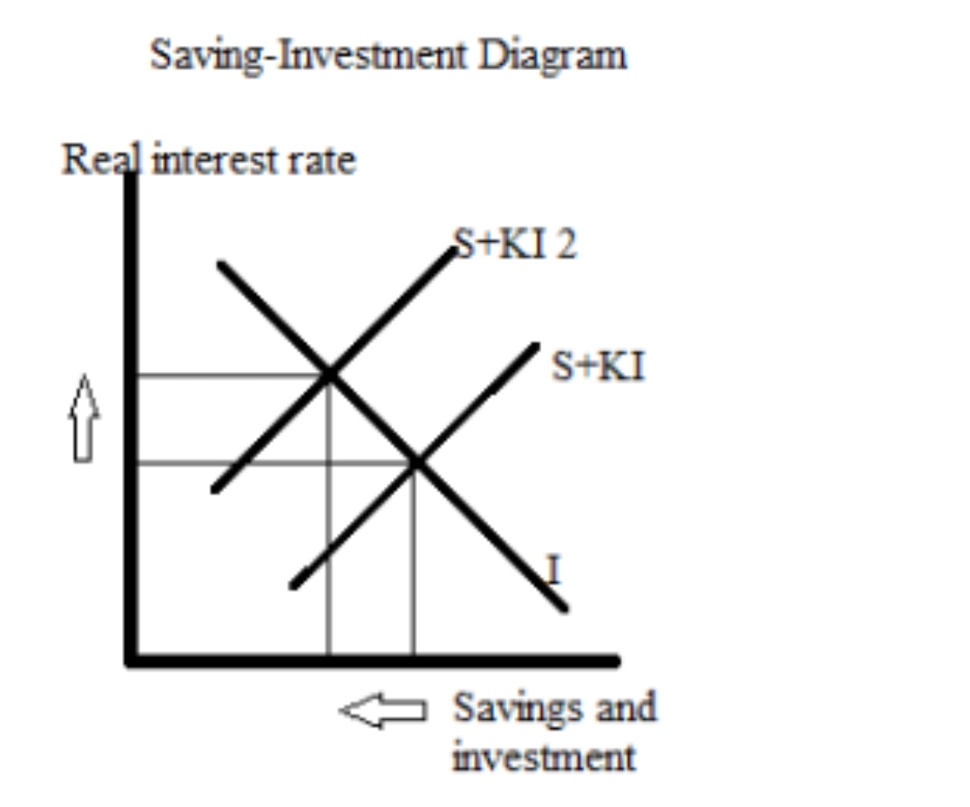 Answer in Macroeconomics for Jeff 220220