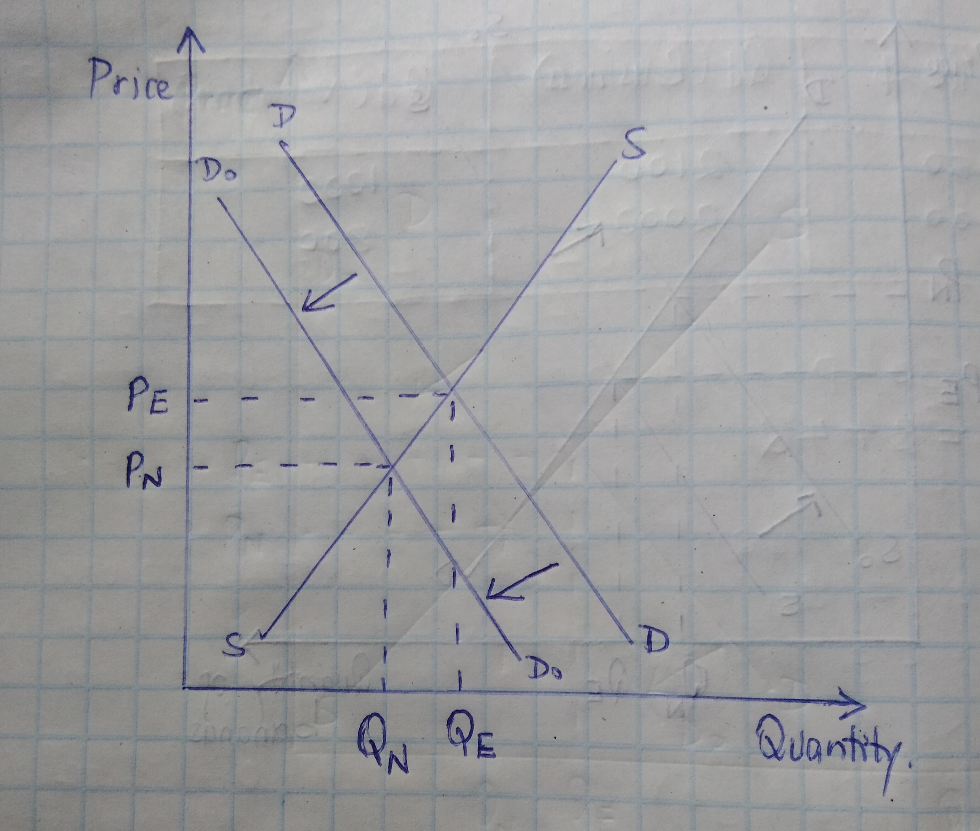 Answer in Microeconomics for Fawad Ahmed 251061