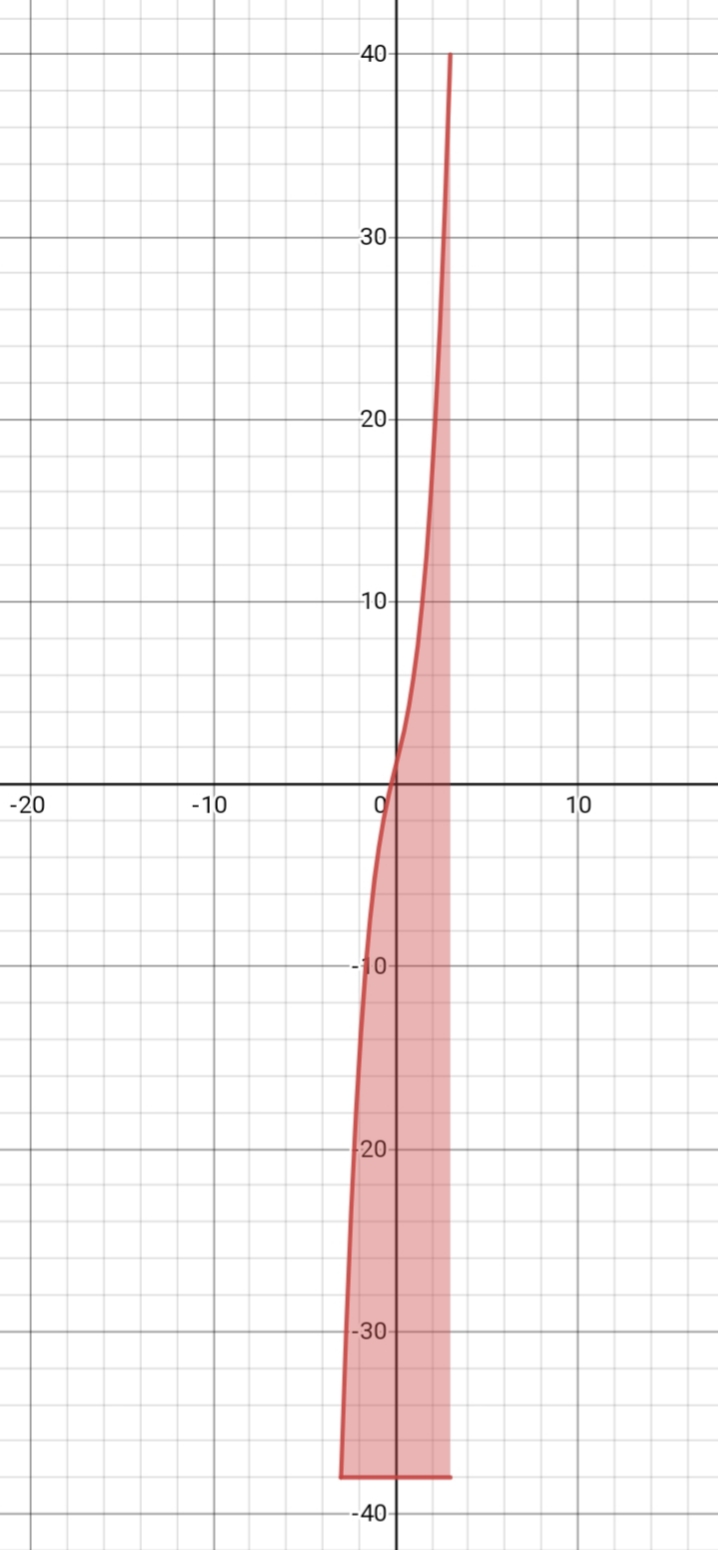 Answer In Calculus For Asif 275025