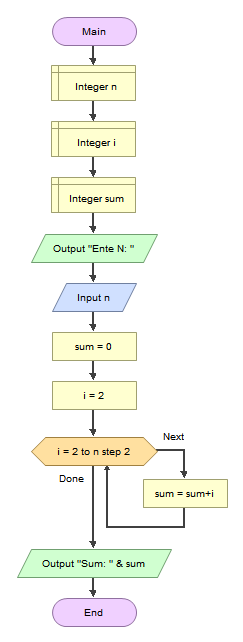 Answer in Algorithms for Mitz #295092