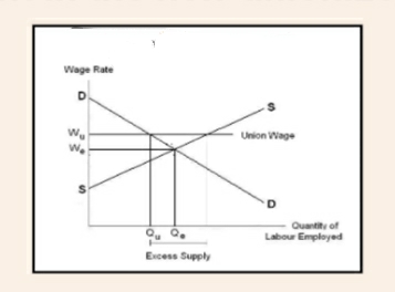 macroeconomics wage minimum unemployment microeconomics answer question hamzah creates assignmentexpert mo