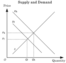 Answer in Microeconomics for mshi #249020