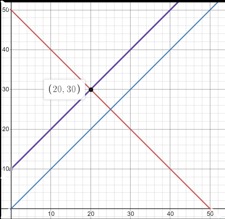 Answer In Microeconomics For Gurjot 224414