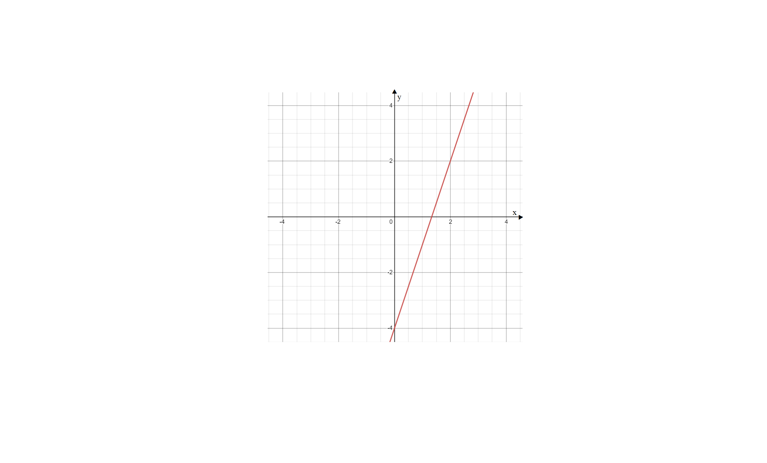 answer-in-algebra-for-kleve-254238