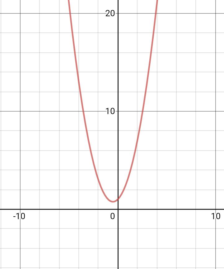 Answer In Algebra For Komolii