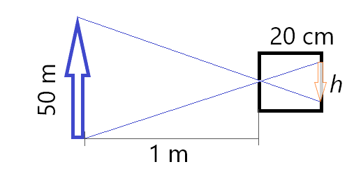 An object of height 2 cm is placed a distance 20 cm in front of a