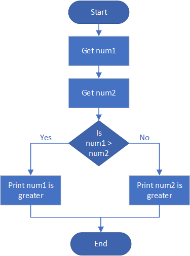 Answer in Algorithms for xii #278541