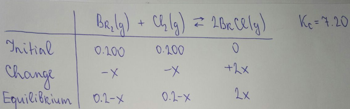 Answer In Chemistry For Crizzia Paula Lobrido 118035