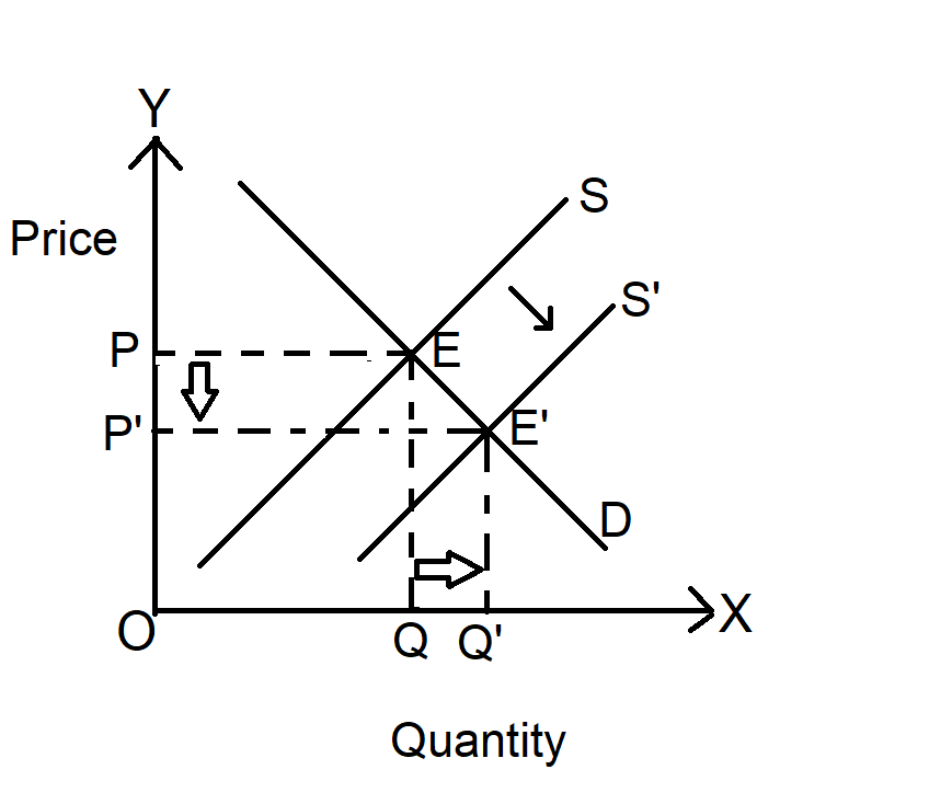 Answer in Microeconomics for kavita #192401