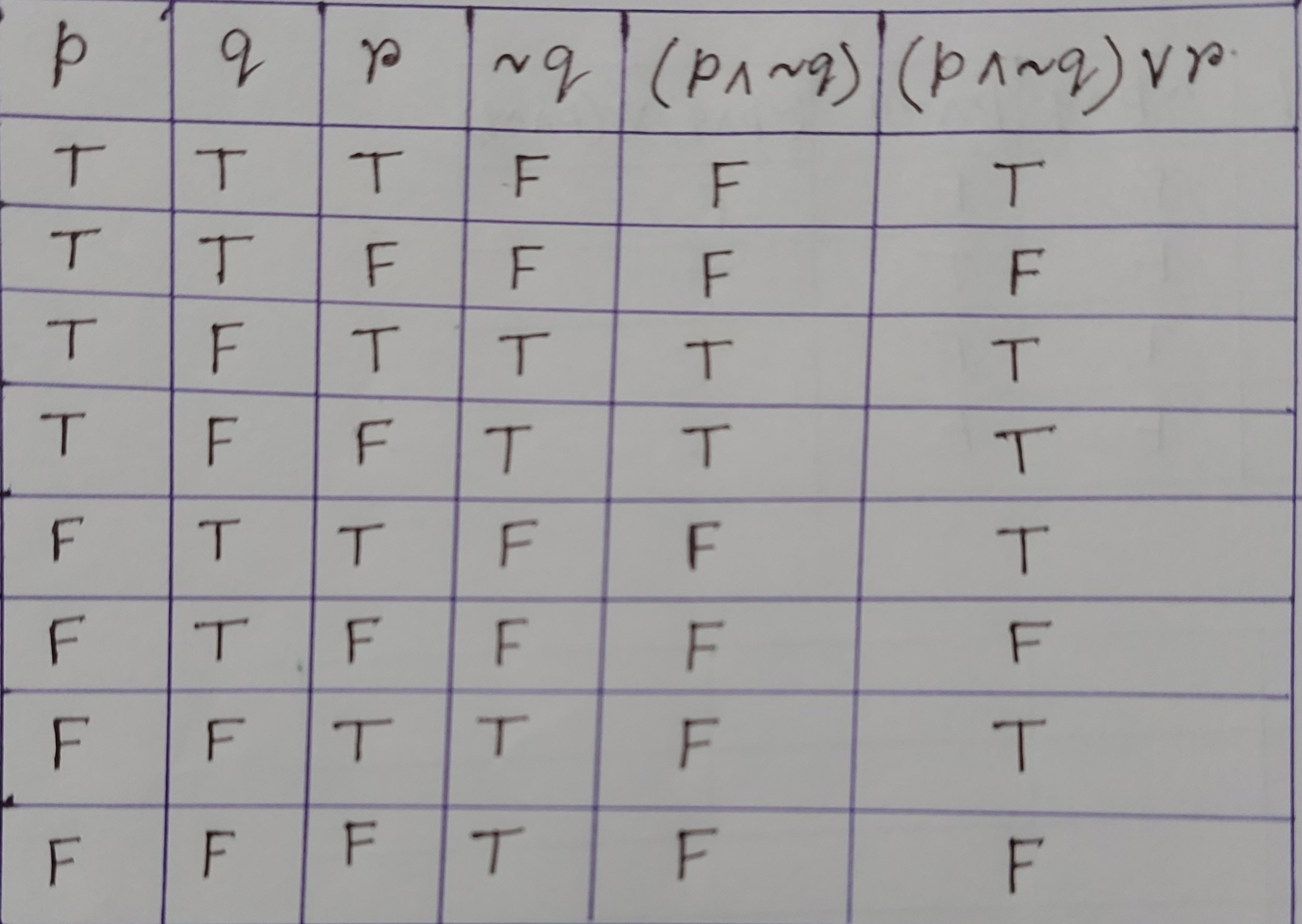 Answer In Discrete Mathematics For Angelica Aguilar