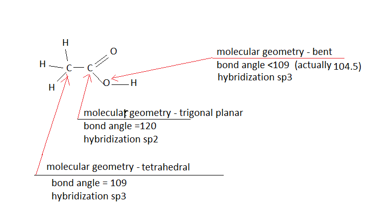 Ch3cooh Molecular Geometry