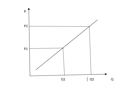 Answer in Microeconomics for Leslie #120837