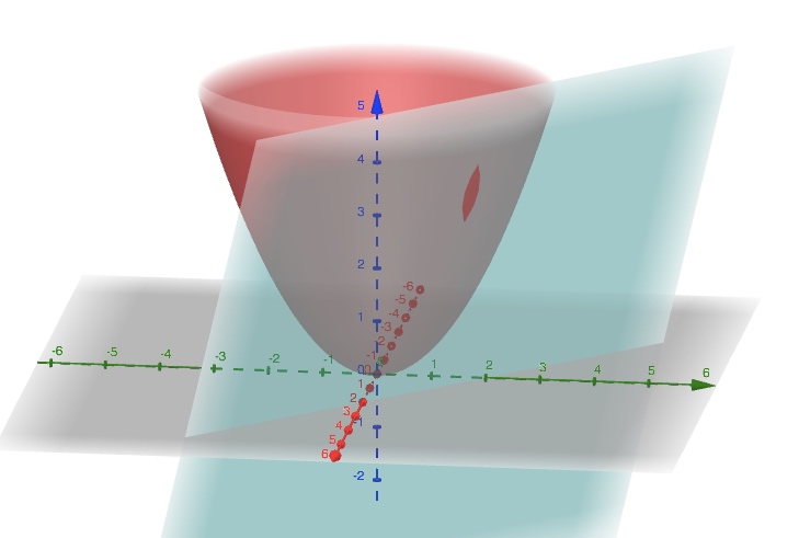 Answer in Analytic Geometry for hitendra #86514