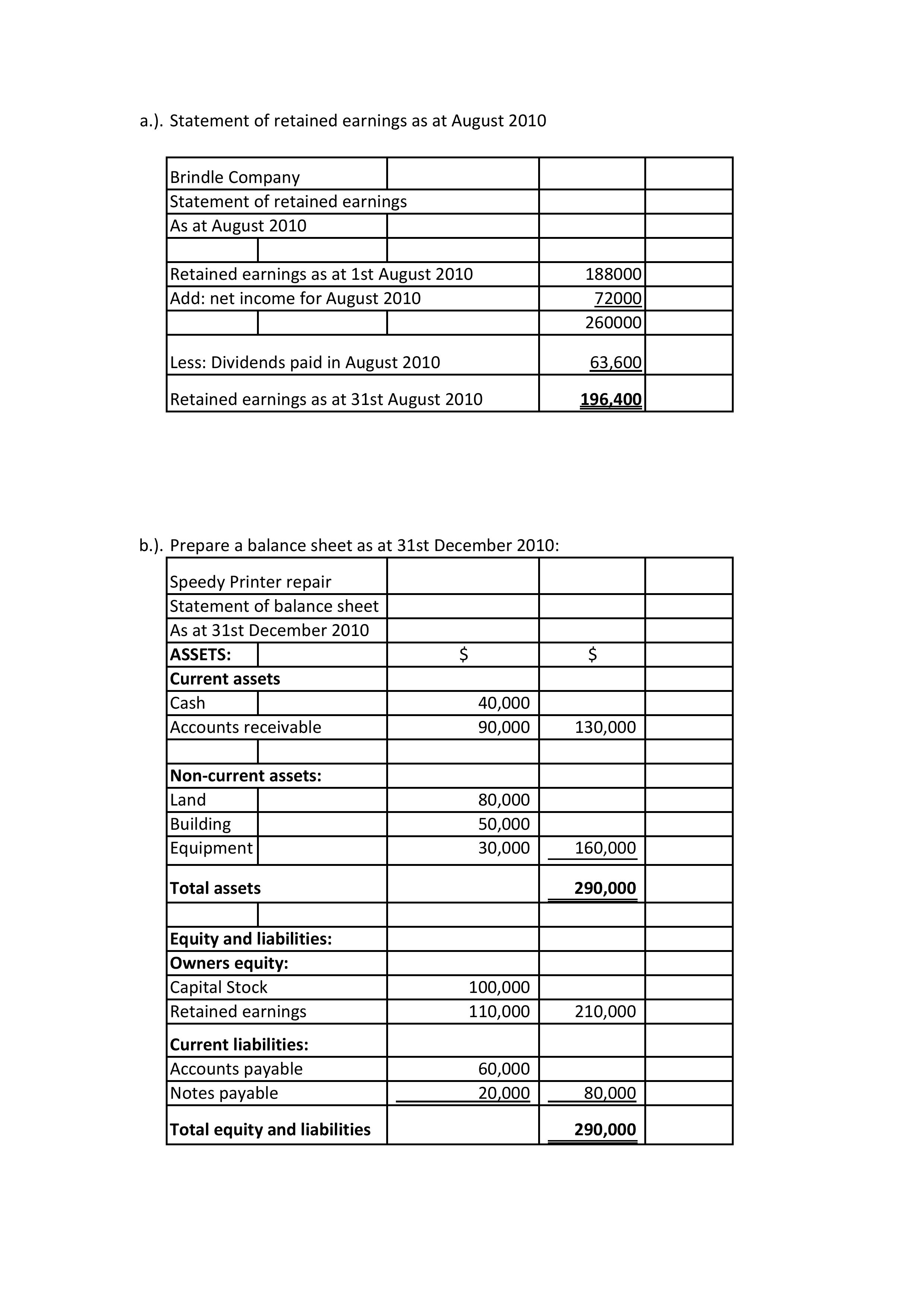 Answer In Accounting For Zuby 213439