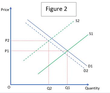 Answer in Microeconomics for Nomveliso #125618