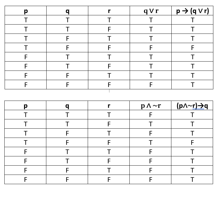 Answer In Discrete Mathematics For Javairia 1236